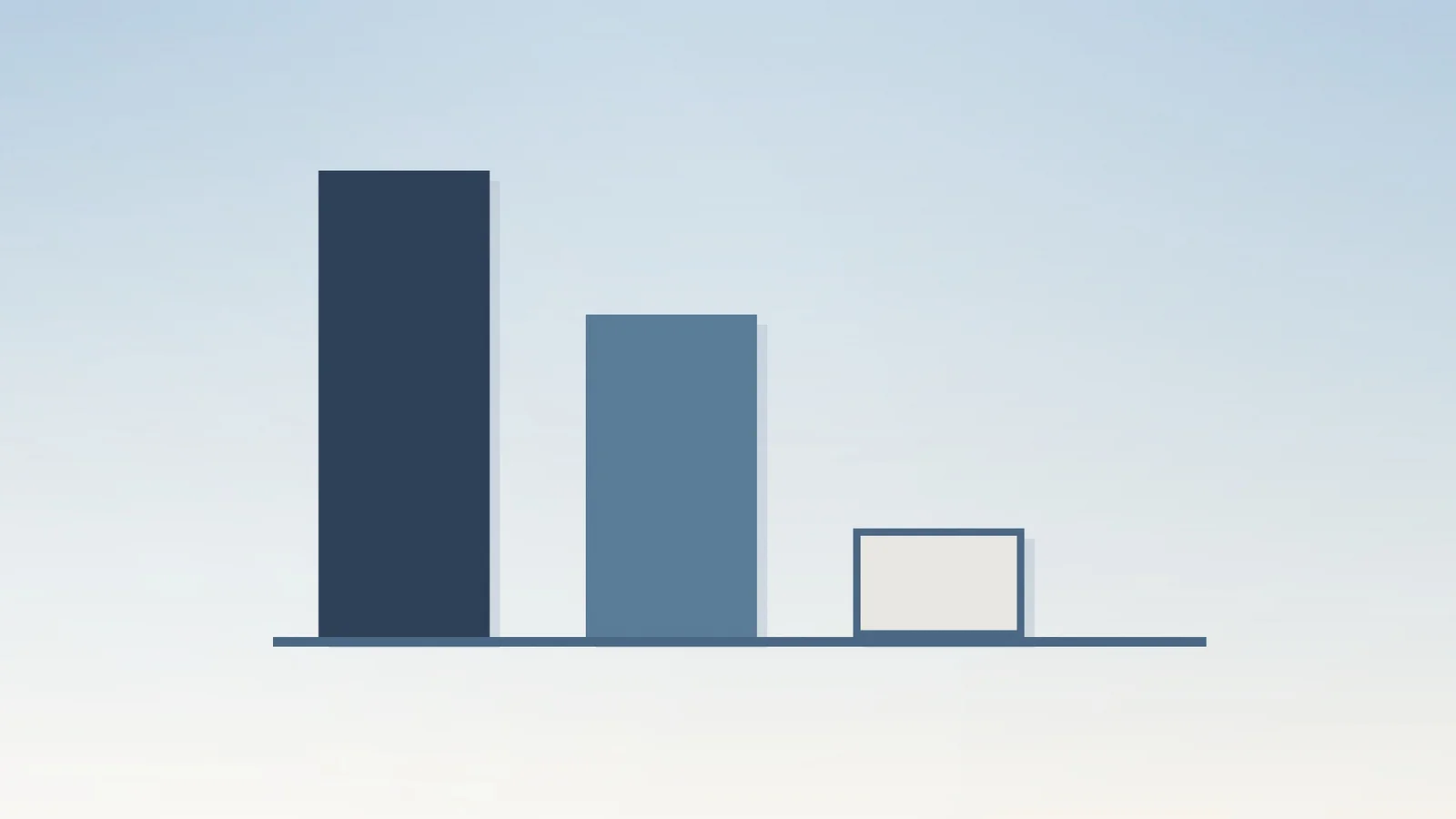 Three solid vertical bars of descending height on a shared baseline, the tallest muted navy and…